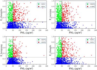 Collective influences of boundary layer process and synoptic circulation on particulate pollution: A new study in changsha-zhuzhou-xiangtan urban agglomeration of central china